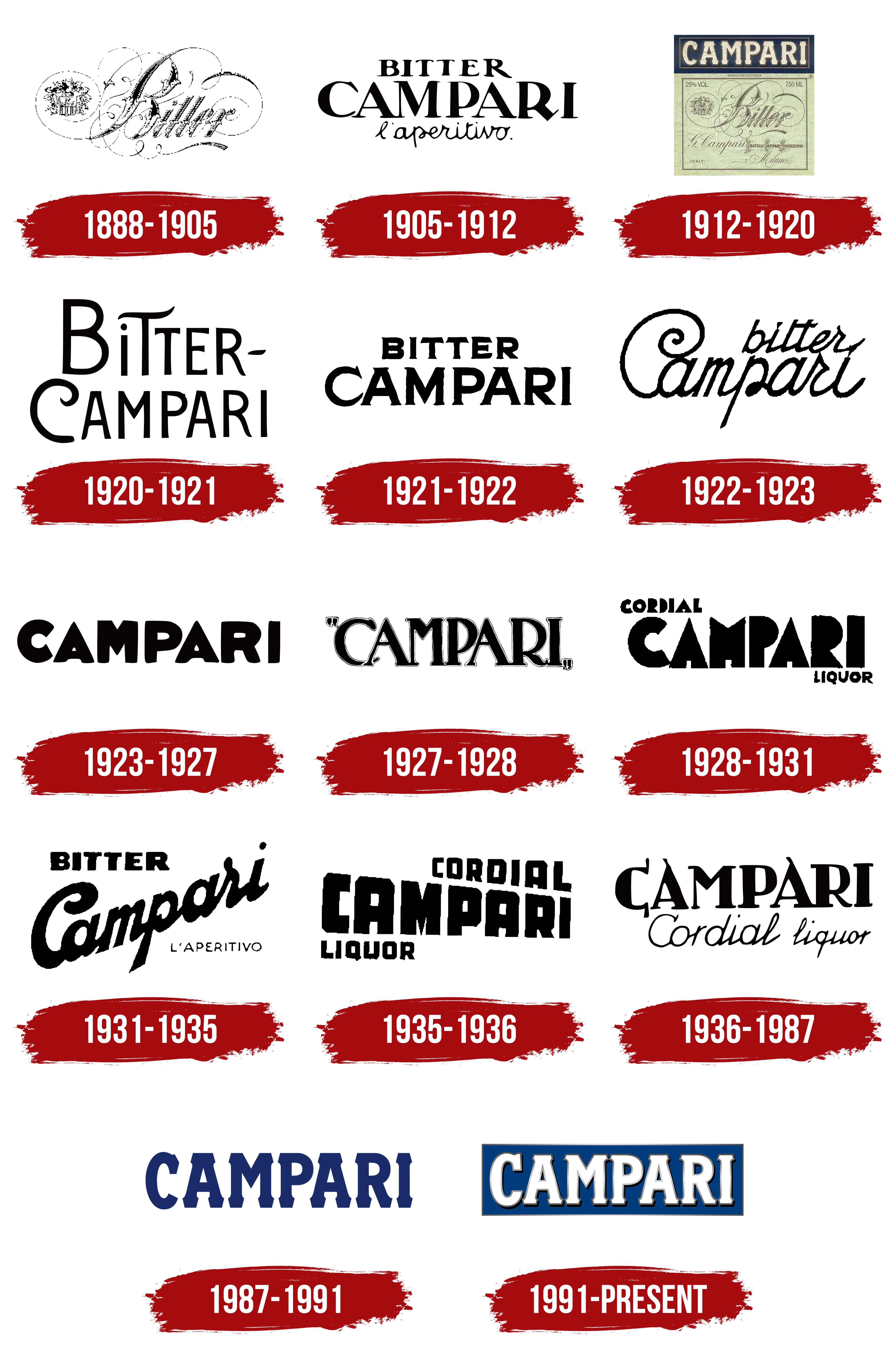 Campari-Logo-History Brand Identity