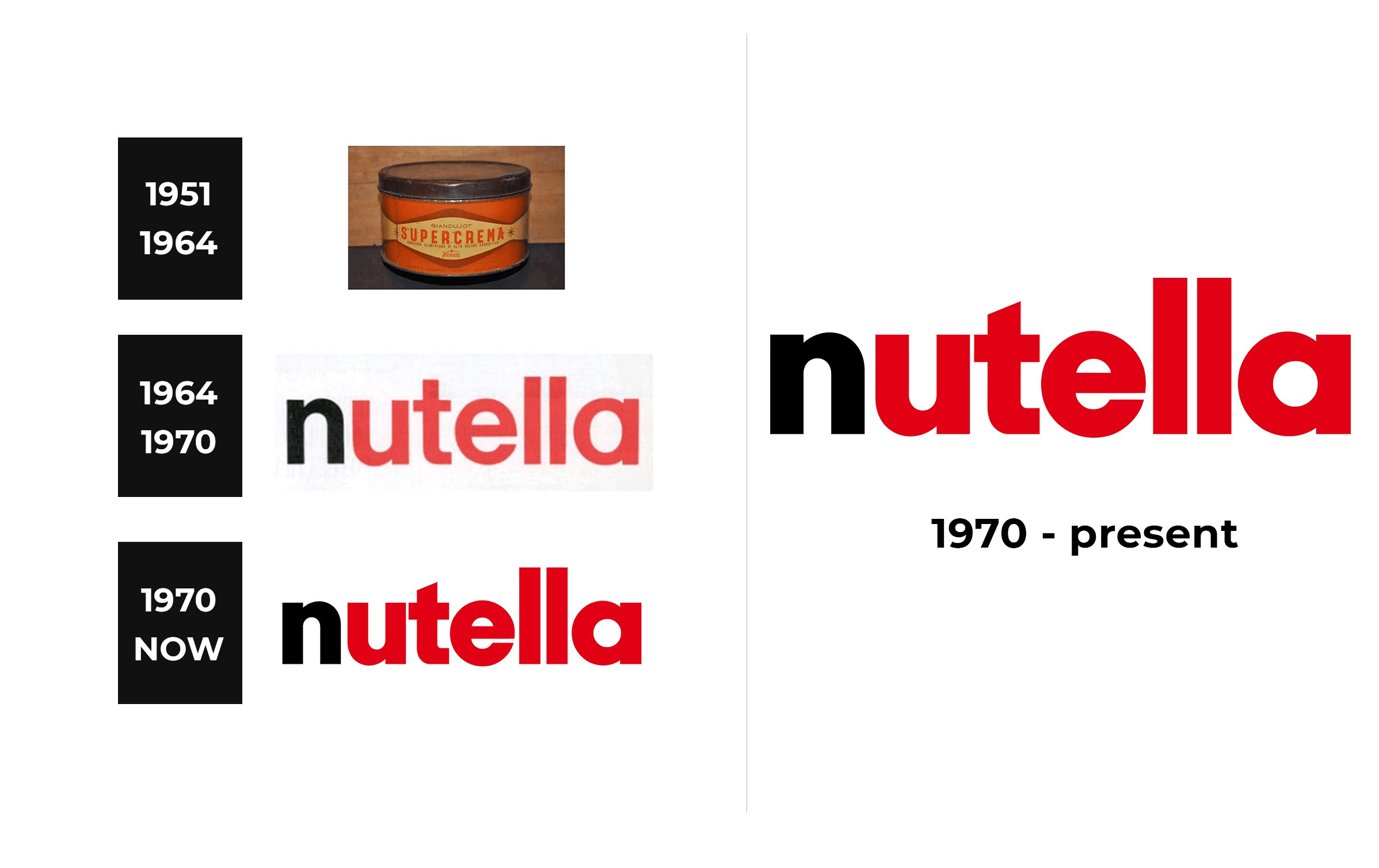 Nutella-Logo-history Brand Identity