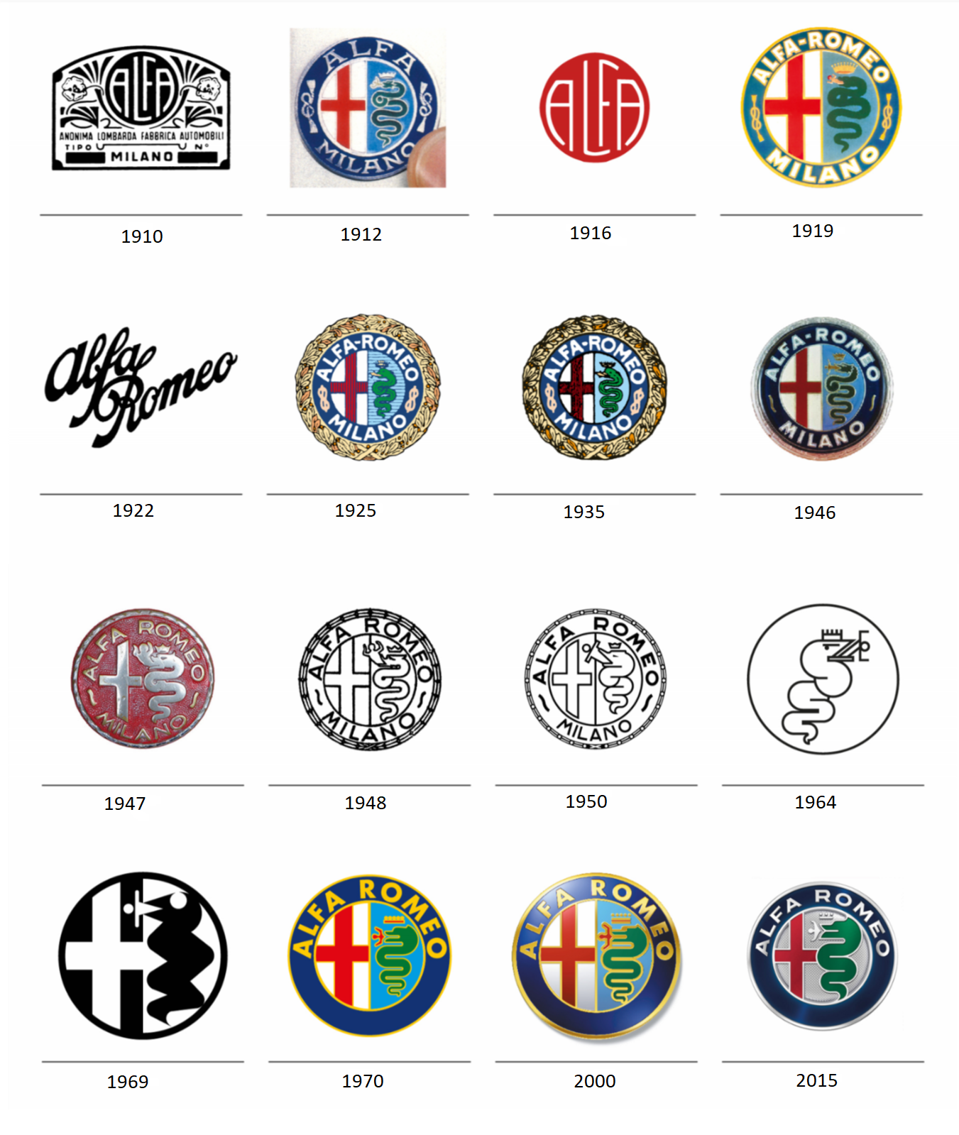 alfa_romeo_evoluzione Brand Identity