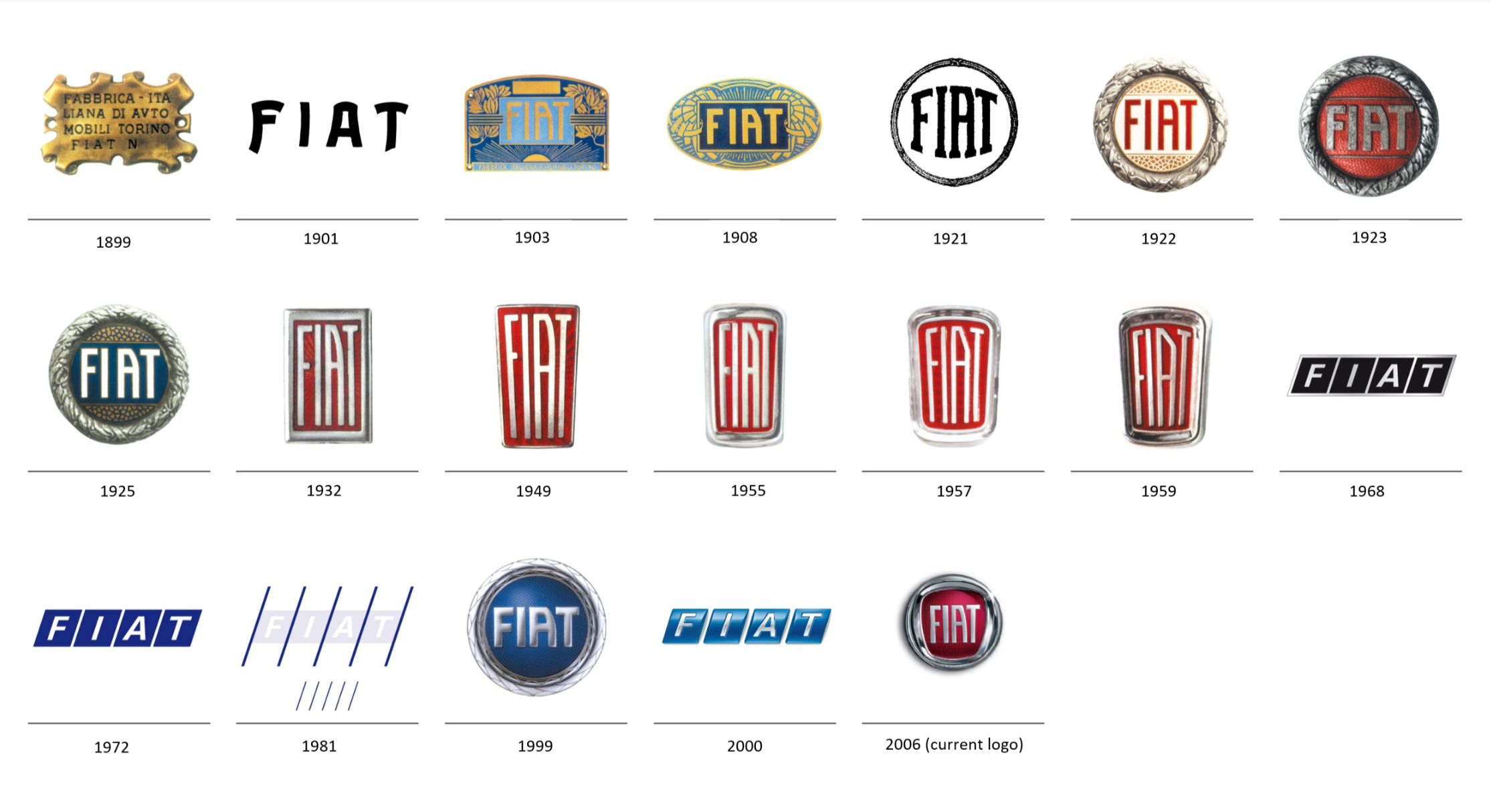 fiat Brand Identity